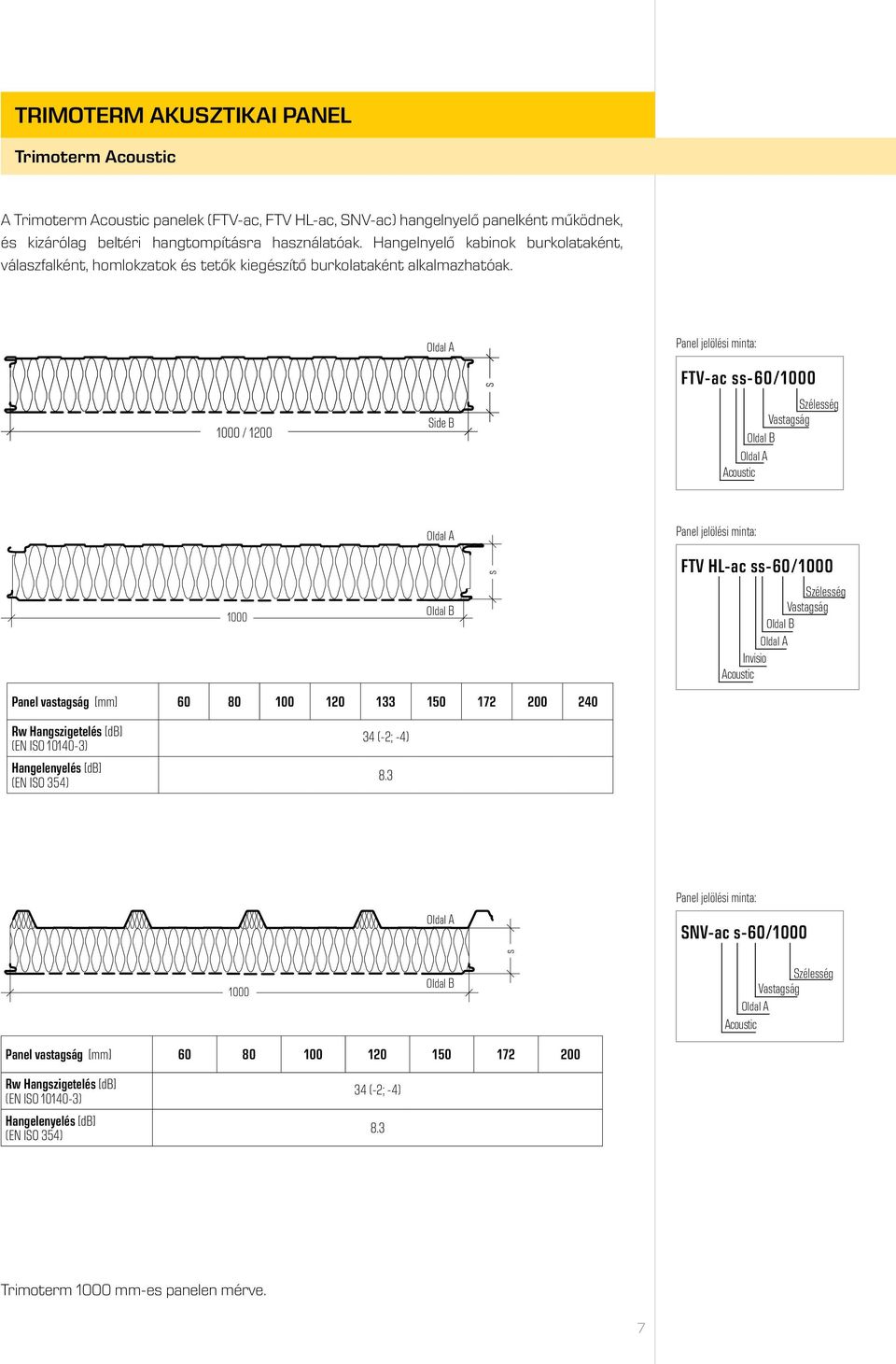 0 / 1200 Side B FTV-ac -60/0 Acoutic 0 Panel vatagág [mm] 60 80 120 133 1 172 200 240 FTV HL-ac -60/0 Inviio Acoutic Rw Hangzigetelé [db] (EN ISO 10140-3) Hangelenyelé