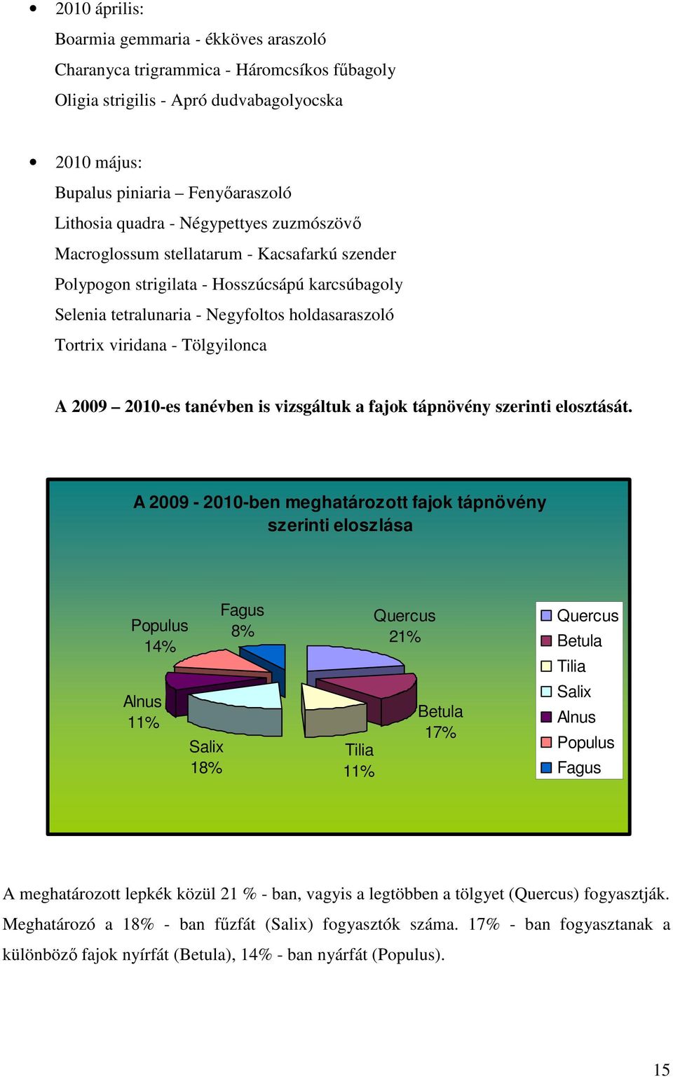 2009 2010-es tanévben is vizsgáltuk a fajok tápnövény szerinti elosztását.
