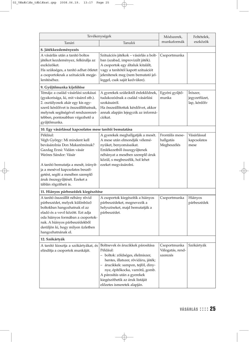 A csoportok egy általuk kitalált, vagy a tanítótól kapott szituációt jelenítenek meg (nem bemutató jelleggel, csak saját kedvükre). Csoport 9.