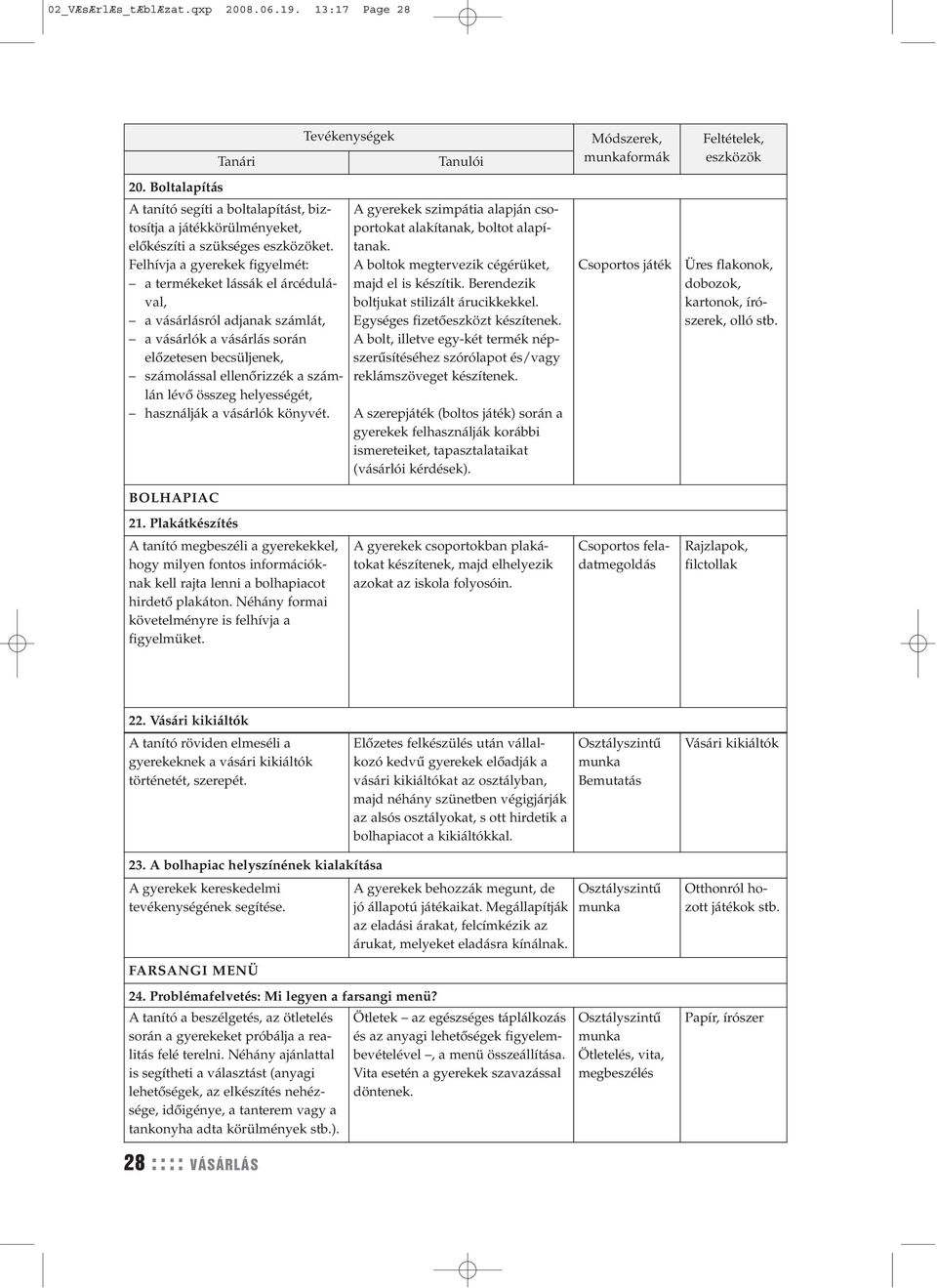 helyességét, használják a vásárlók könyvét. BOLHAPIAC A gyerekek szimpátia alapján csoportokat alakítanak, boltot alapítanak. A boltok megtervezik cégérüket, majd el is készítik.