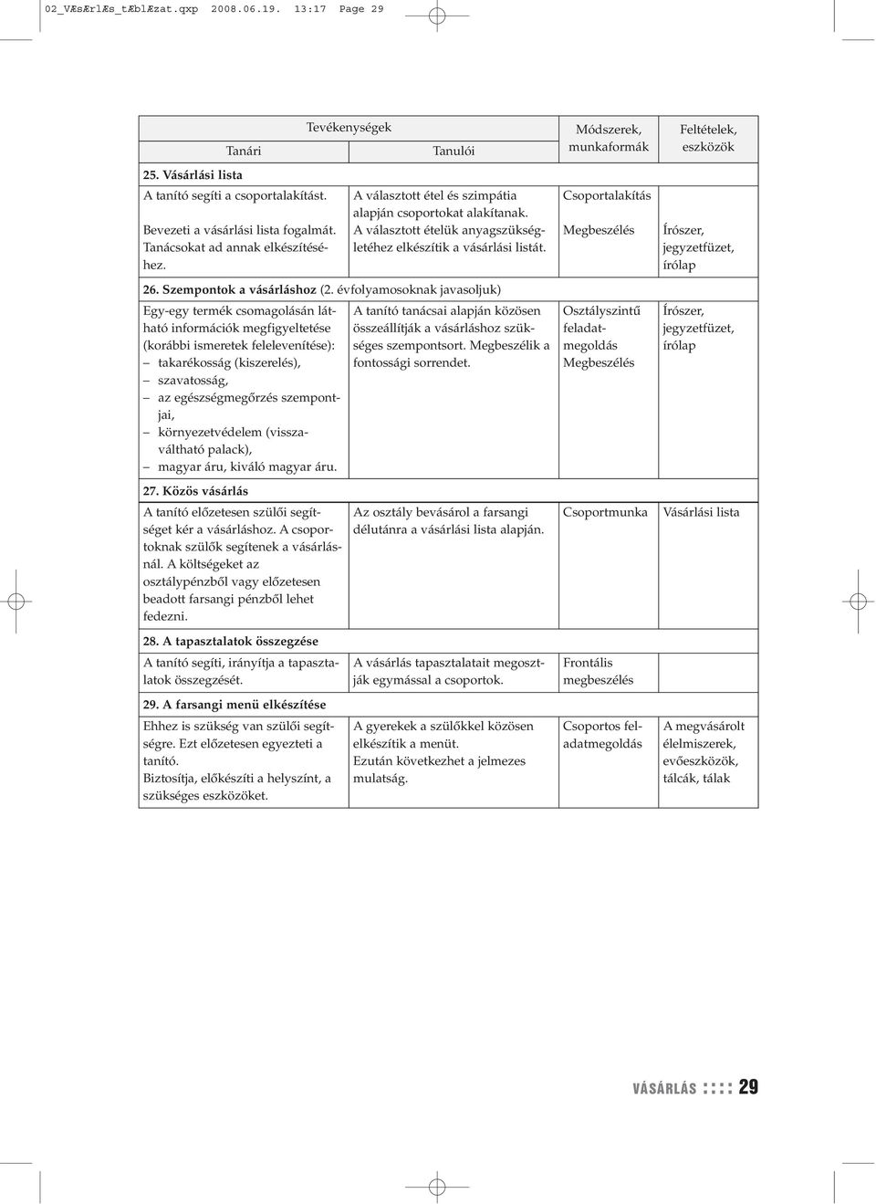 évfolyamosoknak javasoljuk) Egy-egy termék csomagolásán látható információk megfigyeltetése (korábbi ismeretek felelevenítése): takarékosság (kiszerelés), szavatosság, az egészségmegőrzés