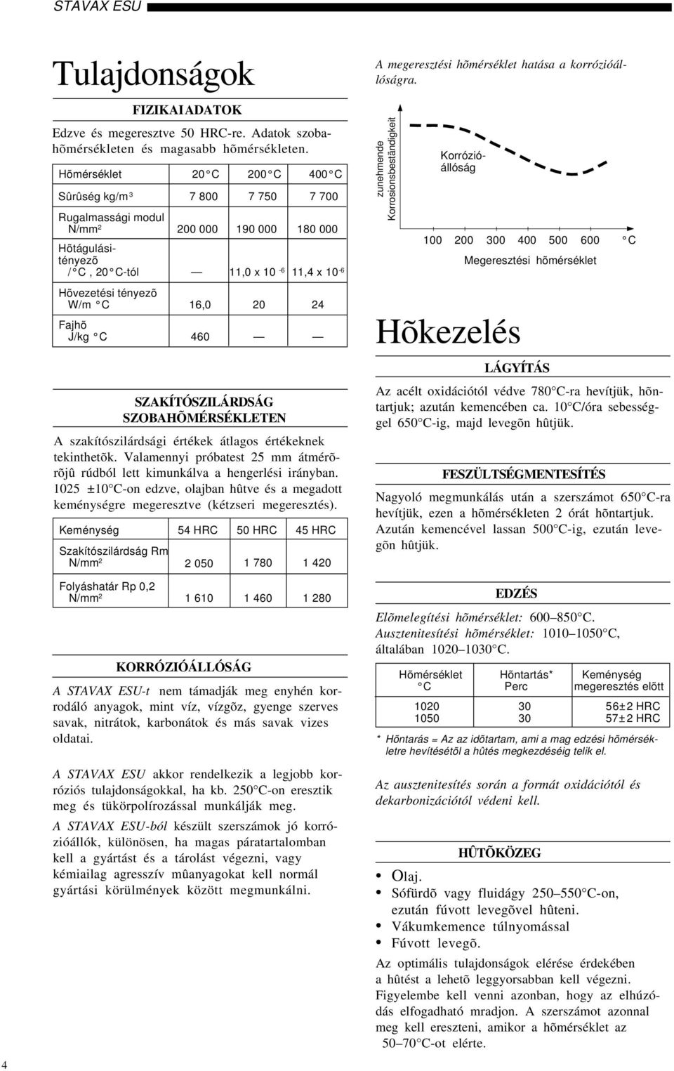 20 24 Fajhõ J/kg C 460 SZAKÍTÓSZILÁRDSÁG SZOBAHÕMÉRSÉKLETEN A szakítószilárdsági értékek átlagos értékeknek tekinthetõk.