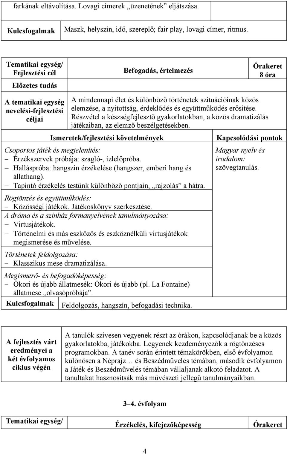 Részvétel a készségfejlesztő gyakorlatokban, a közös dramatizálás játékaiban, az elemző beszélgetésekben. Érzékszervek próbája: szagló-, ízlelőpróba.