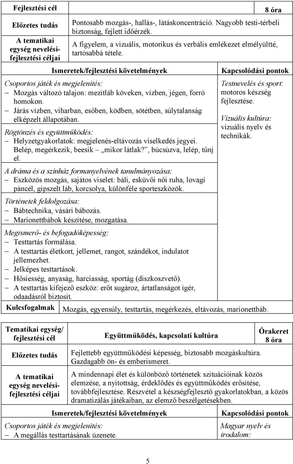 Járás vízben, viharban, esőben, ködben, sötétben, súlytalanság elképzelt állapotában. Helyzetgyakorlatok: megjelenés-eltávozás viselkedés jegyei. Belép, megérkezik, beesik mikor látlak?