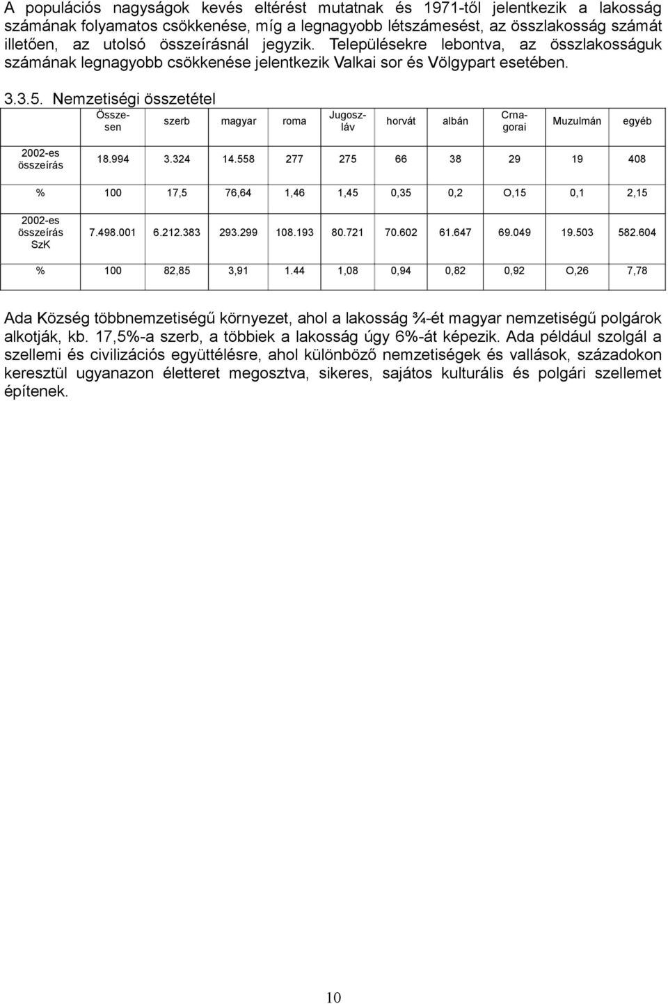 Nemzetiségi összetétel szerb magyar roma horvát albán Összesen Jugoszláv Crnagorai Muzulmán egyéb 2002-es összeírás 18.994 3.324 14.