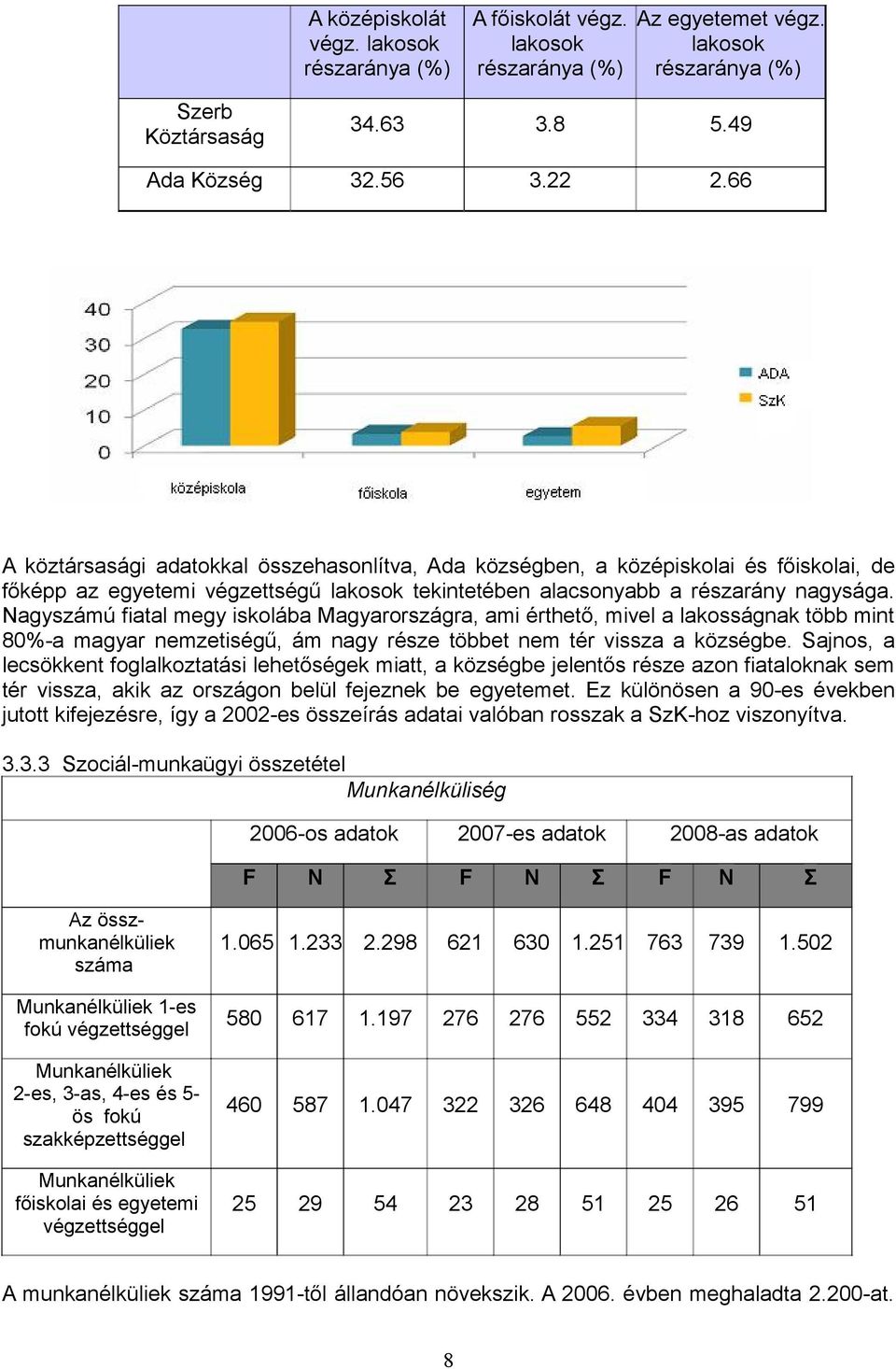 Nagyszámú fiatal megy iskolába Magyarországra, ami érthető, mivel a lakosságnak több mint 80%-a magyar nemzetiségű, ám nagy része többet nem tér vissza a községbe.