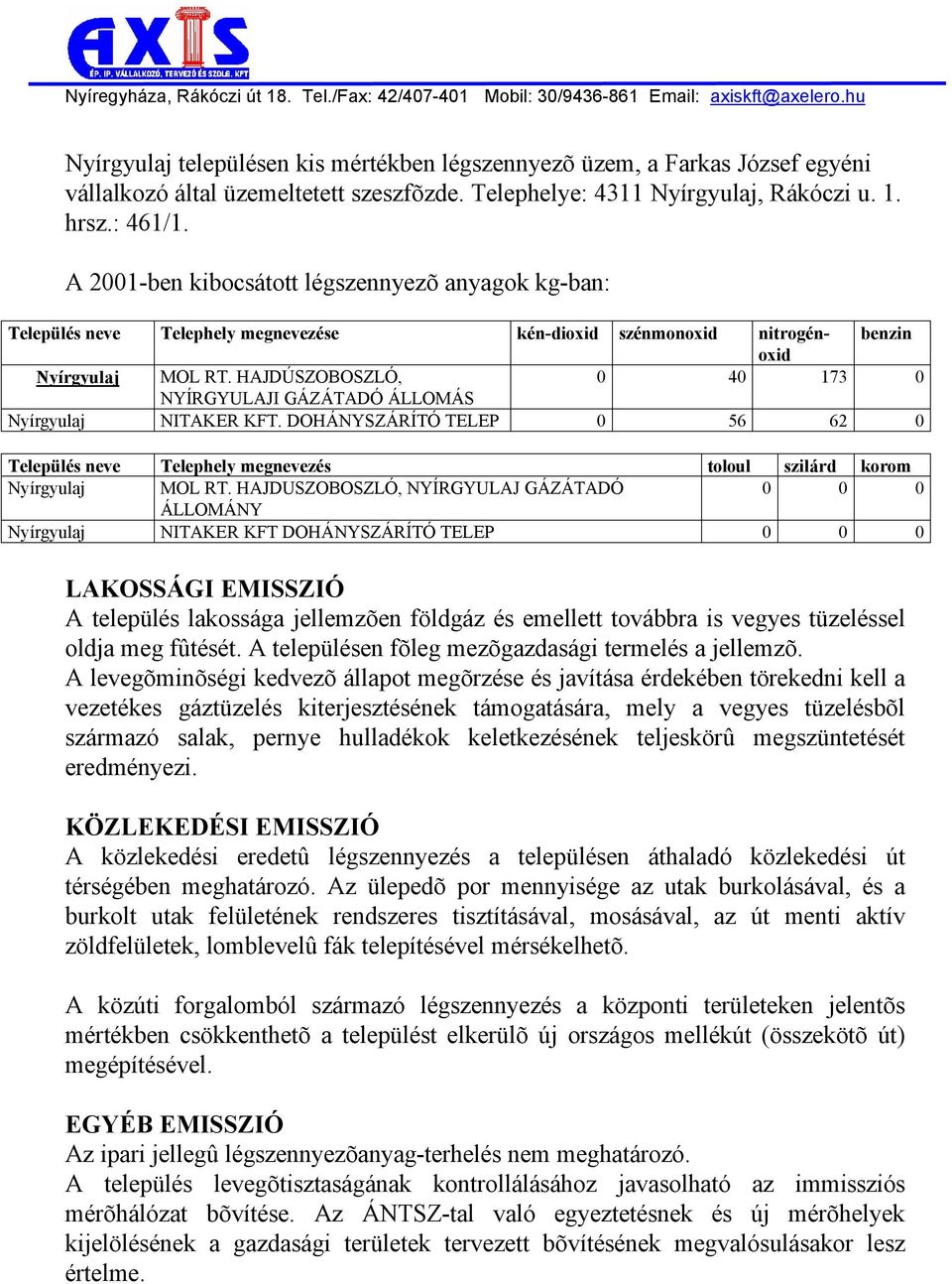 HAJDÚSZOBOSZLÓ, 0 40 173 0 NYÍRGYULAJI GÁZÁTADÓ ÁLLOMÁS Nyírgyulaj NITAKER KFT. DOHÁNYSZÁRÍTÓ TELEP 0 56 62 0 Település neve Telephely megnevezés toloul szilárd korom Nyírgyulaj MOL RT.