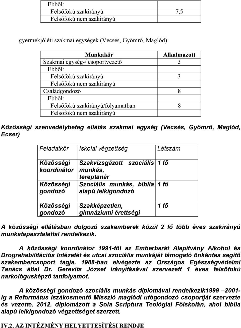 Iskolai végzettség Létszám Közösségi koordinátor Közösségi gondozó Közösségi gondozó Szakvizsgázott szociális munkás, tereptanár Szociális munkás, biblia alapú lelkigondozó Szakképzetlen, gimnáziumi