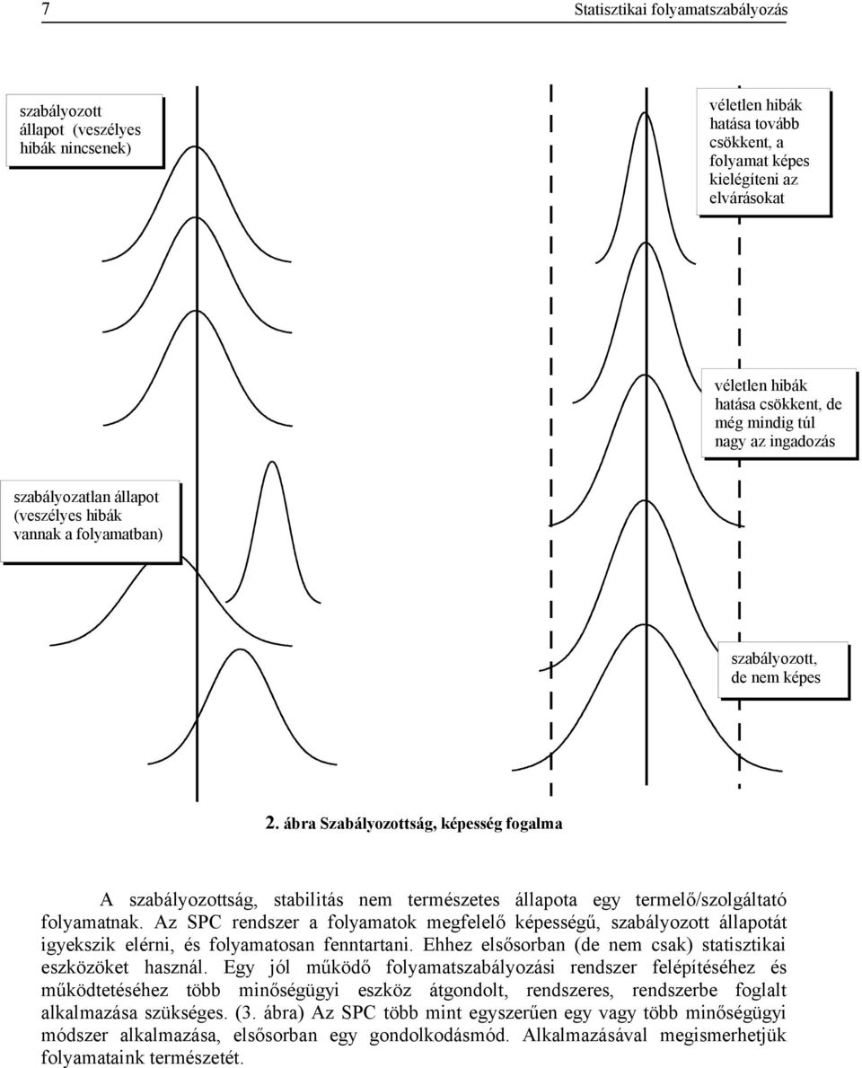 ábra Szabályozottság, képesség fogalma A szabályozottság, stabilitás nem természetes állapota egy termelő/szolgáltató folyamatnak.