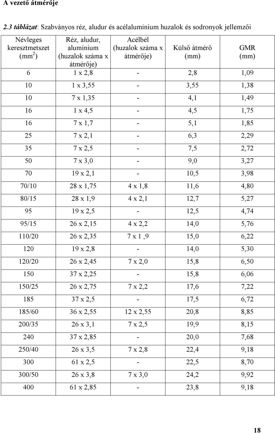 Külő átérő () GMR () 6,8 -,8,09 0,55 -,55,8 0 7,5-4,,49 6 4,5-4,5,75 6 7,7-5,,85 5 7, - 6,,9 5 7,5-7,5,7 50 7,0-9,0,7 70 9, - 0,5,98 70/0 8,75 4,8,6 4,80