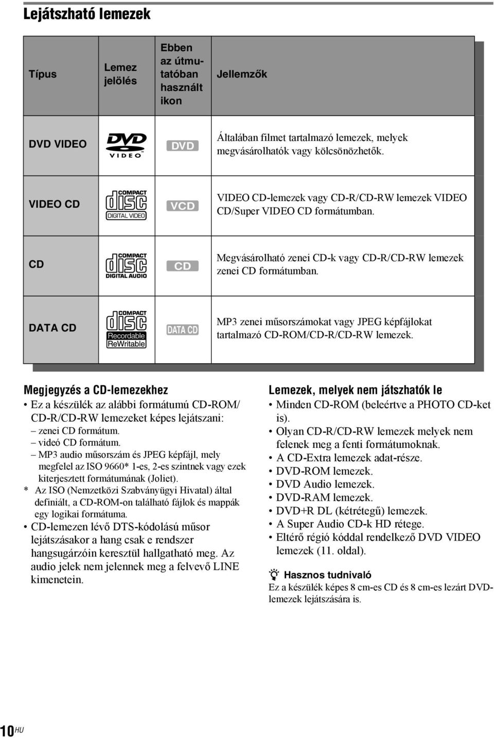 DATA CD DATA CD MP3 zenei műsorszámokat vagy JPEG képfájlokat tartalmazó CD-ROM/CD-R/CD-RW lemezek.