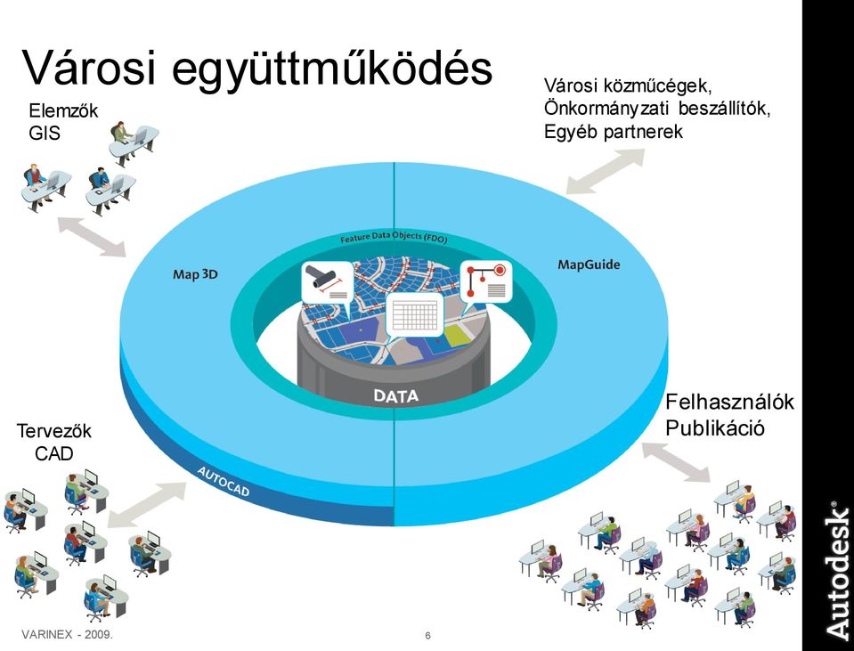 beszállítók, Egyéb partnerek Tervezők