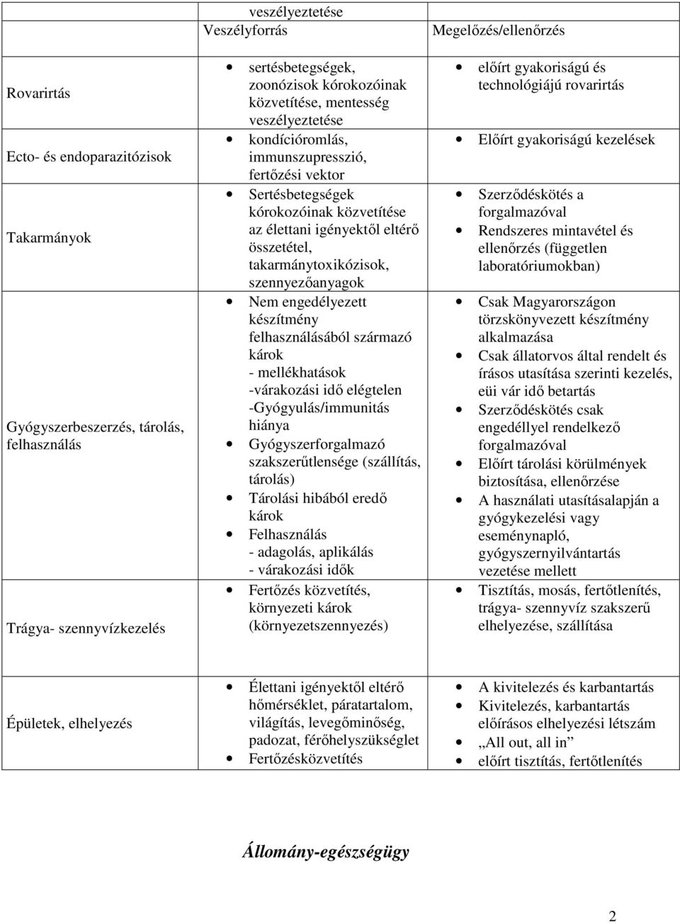 felhasználásából származó károk - mellékhatások -várakozási idő elégtelen -Gyógyulás/immunitás hiánya Gyógyszerforgalmazó szakszerűtlensége (szállítás, tárolás) Tárolási hibából eredő károk