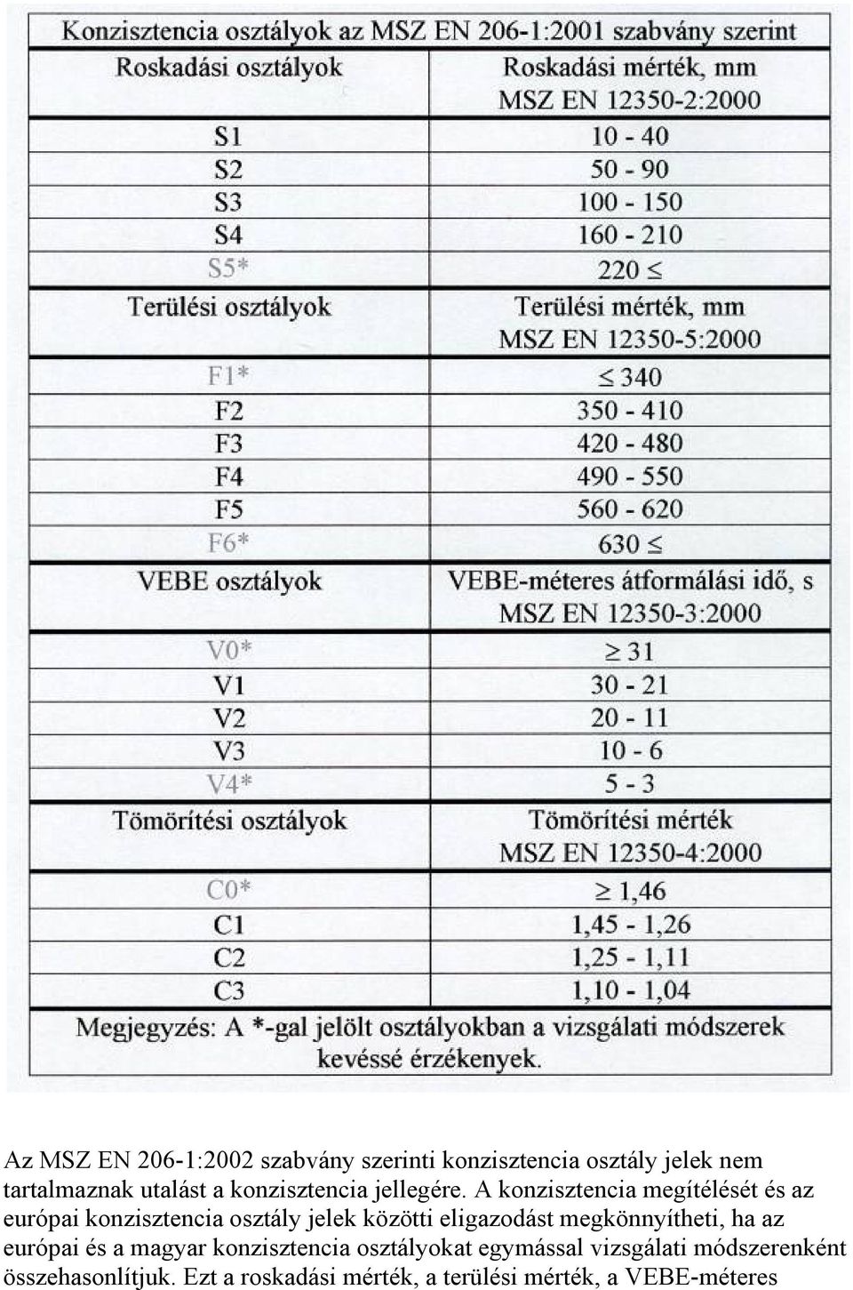 A konzisztencia megítélését és az európai konzisztencia osztály jelek közötti eligazodást