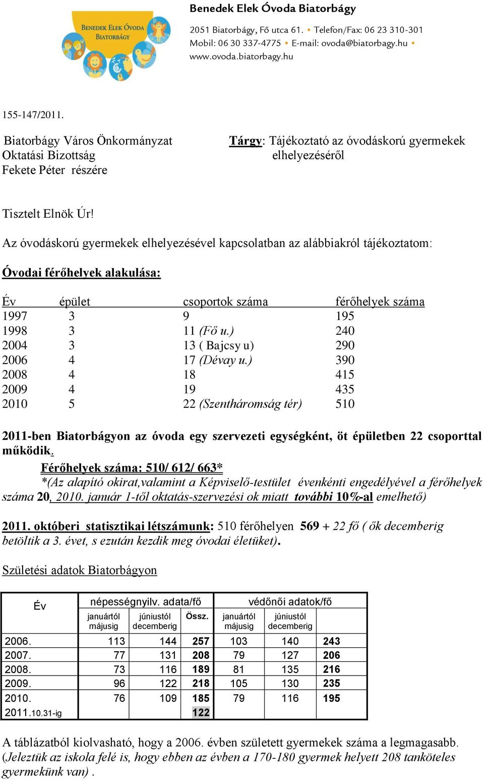 Az óvodáskorú gyermekek elhelyezésével kapcsolatban az alábbiakról tájékoztatom: Óvodai férőhelyek alakulása: Év épület csoportok száma férőhelyek száma 1997 3 9 195 1998 3 11 (Fő u.