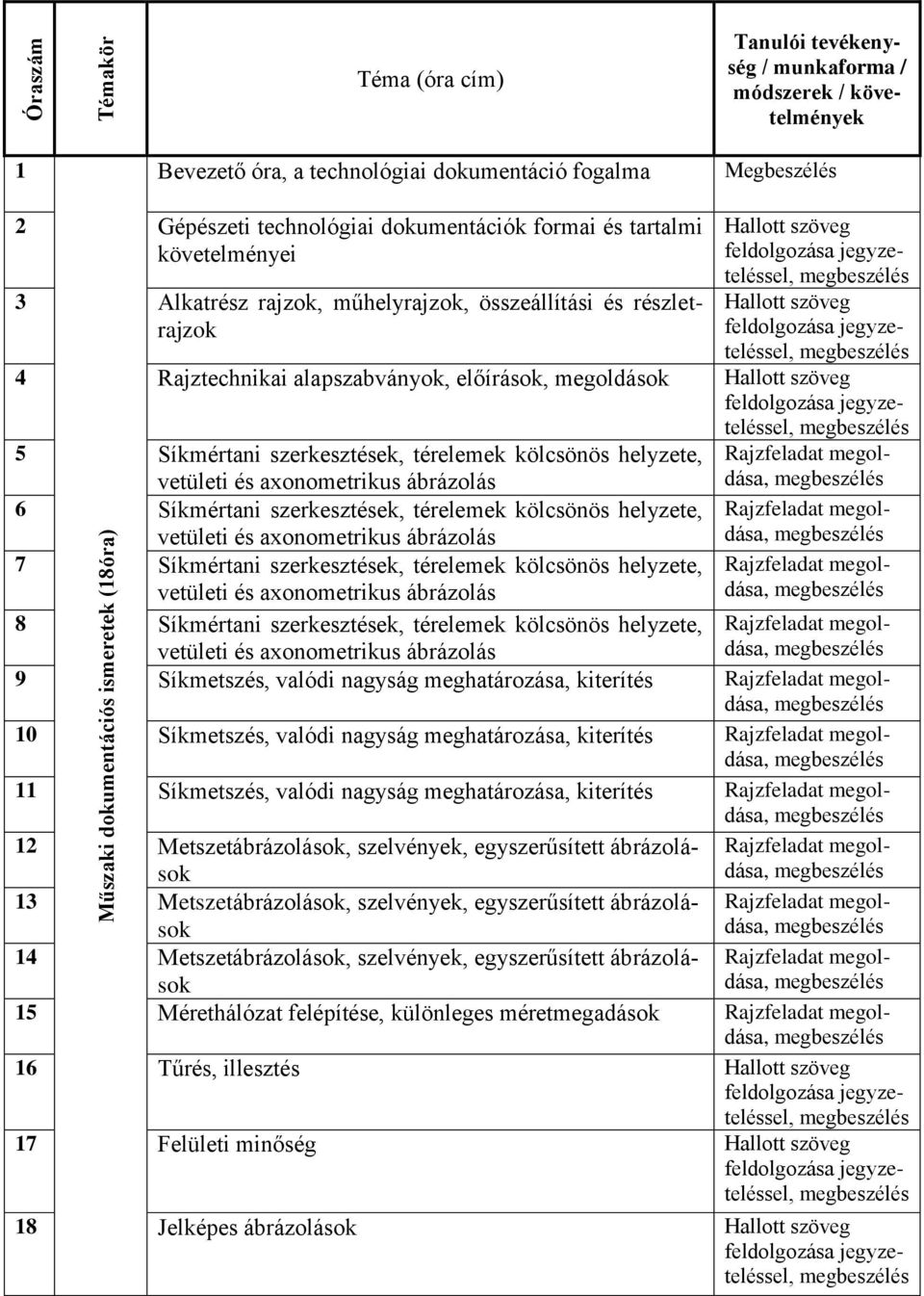 Síkmértani szerkesztések, térelemek kölcsönös helyzete, vetületi és axonometrikus ábrázolás Rajzfeladat megoldása, 6 Síkmértani szerkesztések, térelemek kölcsönös helyzete, vetületi és axonometrikus