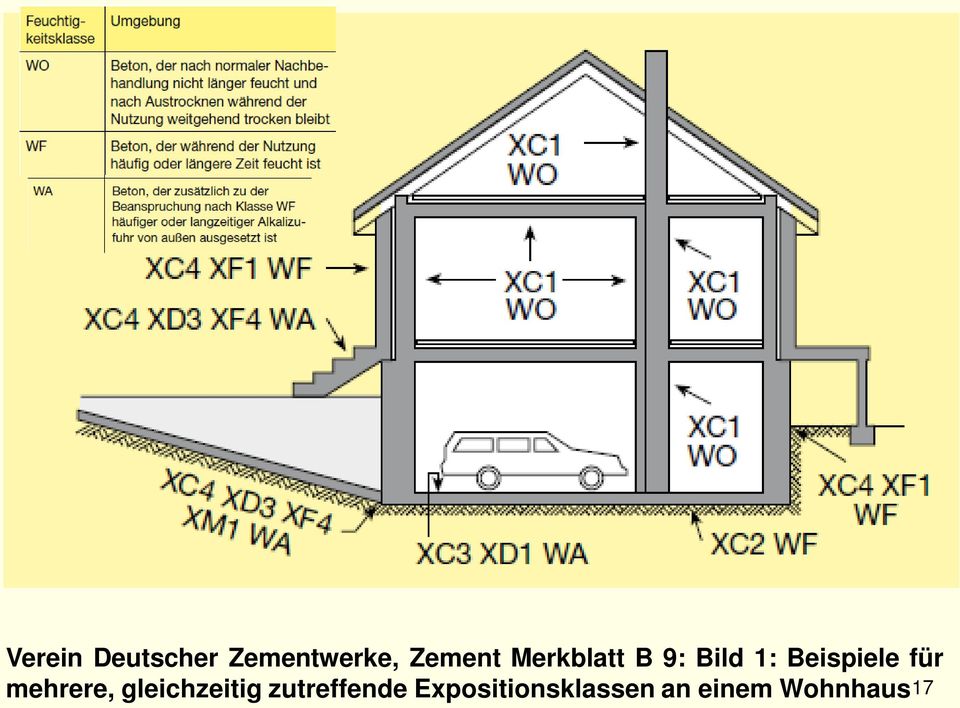 Beispiele für mehrere, gleichzeitig