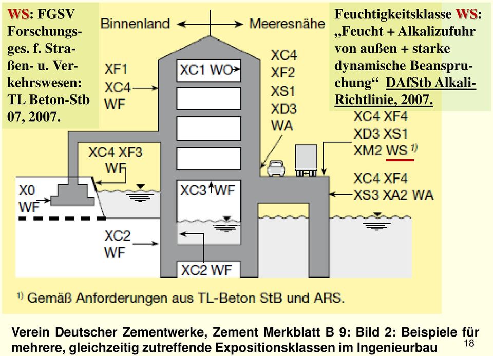 Beanspruchung DAfStb Alkali- Richtlinie, 2007.