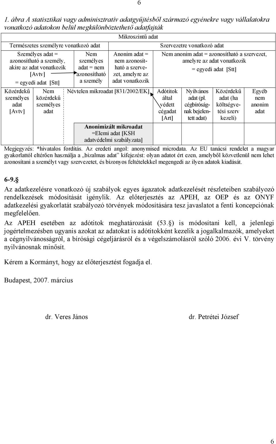 Mikroszintű adat Anonim adat = nem azonosítható a szervezet, amelyre az adat vonatkozik Névtelen mikroadat [831/2002/EK] Anonimizált mikroadat =Elemi adat [KSH adatvédelmi szabályzata] Szervezetre