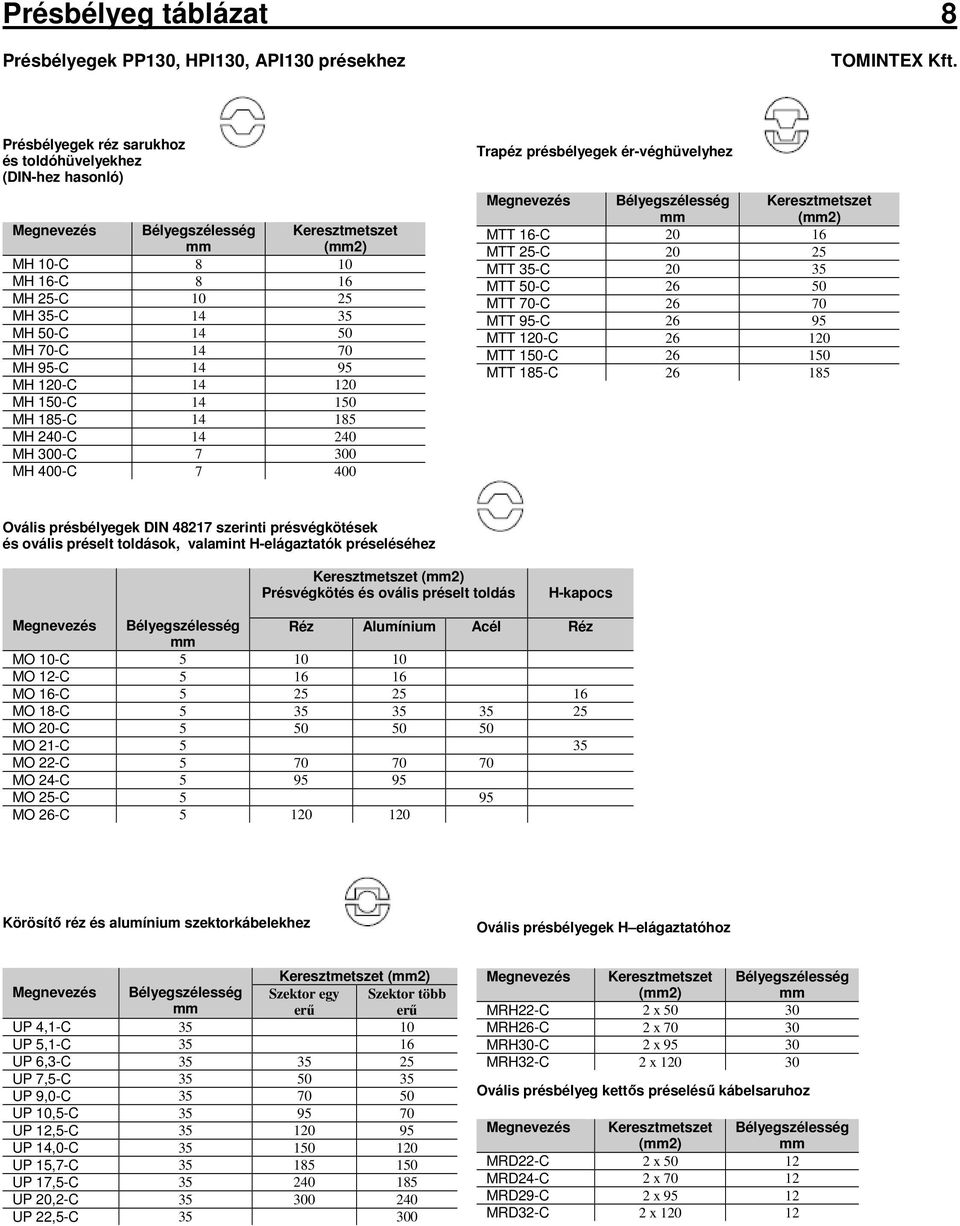 Keresztmetszet (2) MTT 16-C 20 16 MTT 25-C 20 25 MTT 35-C 20 35 MTT 50-C 26 50 MTT 70-C 26 70 MTT 95-C 26 95 MTT 120-C 26 120 MTT 150-C 26 150 MTT 185-C 26 185 Ovális présbélyegek DIN 48217 szerinti