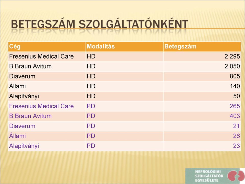 Alapítványi HD 50 Fresenius Medical Care PD 265 B.