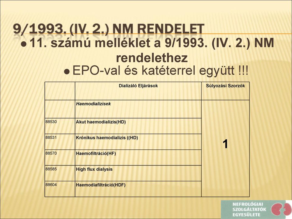 !! Dializáló Eljárások Súlyozási Szorzók Haemodialízisek 88530 Akut
