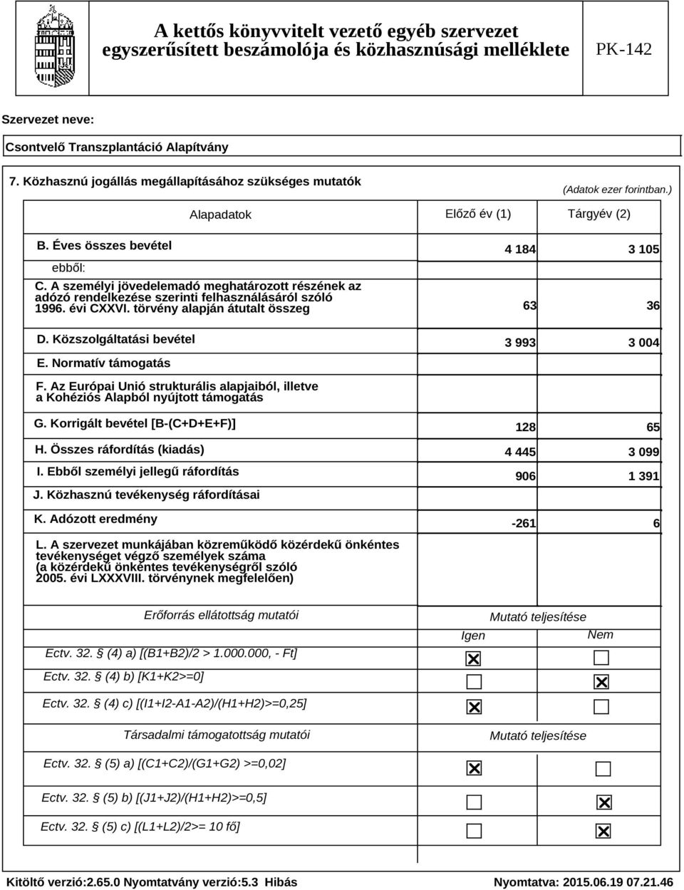 Normatív támogatás 4 184 3 105 63 36 3 993 3 004 F. Az Európai Unió strukturális alapjaiból, illetve a Kohéziós Alapból nyújtott támogatás G. Korrigált bevétel [B-(C+D+E+F)] H.