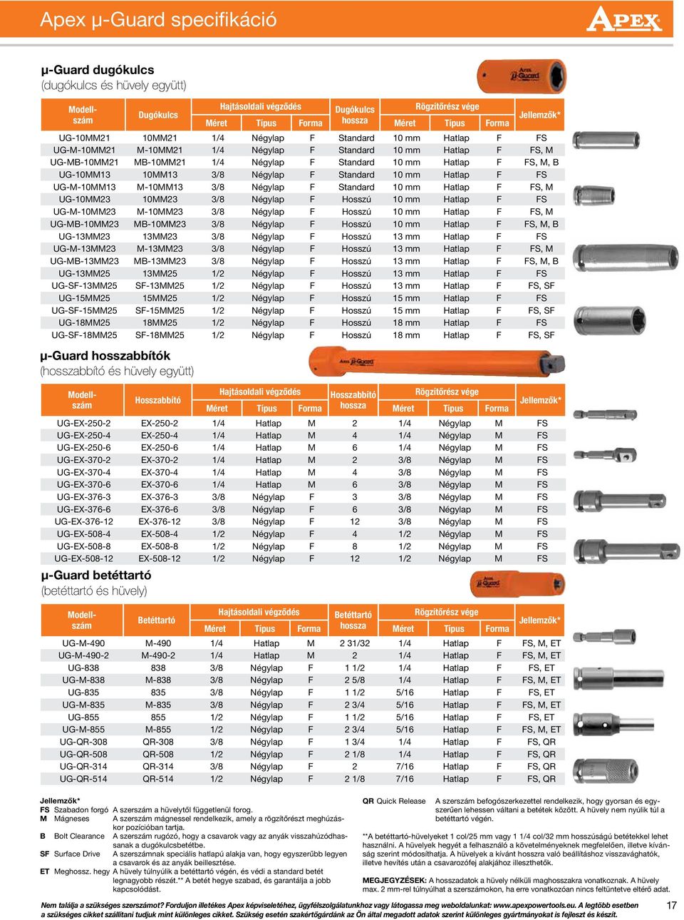 FS, M UG-MB-10MM21 MB-10MM21 1/4 Négylap F Standard 10 mm Hatlap F FS, M, B UG-10MM13 10MM13 3/8 Négylap F Standard 10 mm Hatlap F FS UG-M-10MM13 M-10MM13 3/8 Négylap F Standard 10 mm Hatlap F FS, M