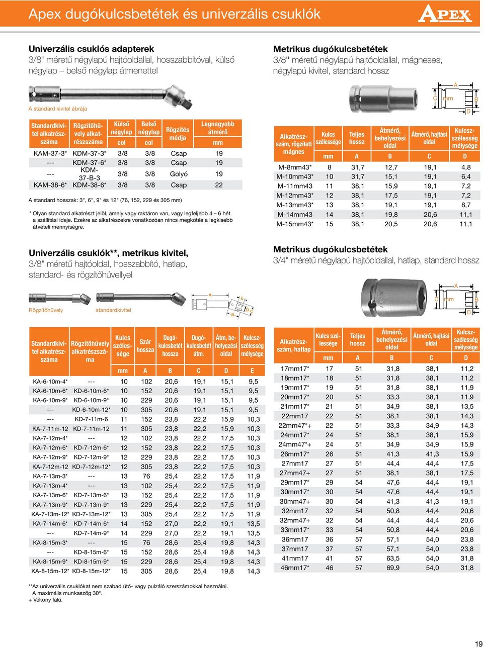 átmérő módja száma részszáma col col mm KAM-37-3* KDM-37-3* 3/8 3/8 Csap 19 --- KDM-37-6* 3/8 3/8 Csap 19 --- KDM- 37-B-3 3/8 3/8 Golyó 19 KAM-38-6* KDM-38-6* 3/8 3/8 Csap 22 A standard hosszak: 3",