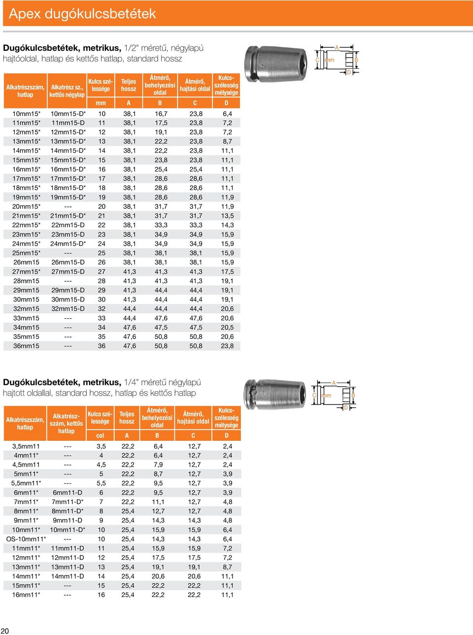 23,8 7,2 12mm15* 12mm15-D* 12 38,1 19,1 23,8 7,2 13mm15* 13mm15-D* 13 38,1 22,2 23,8 8,7 14mm15* 14mm15-D* 14 38,1 22,2 23,8 11,1 15mm15* 15mm15-D* 15 38,1 23,8 23,8 11,1 16mm15* 16mm15-D* 16 38,1