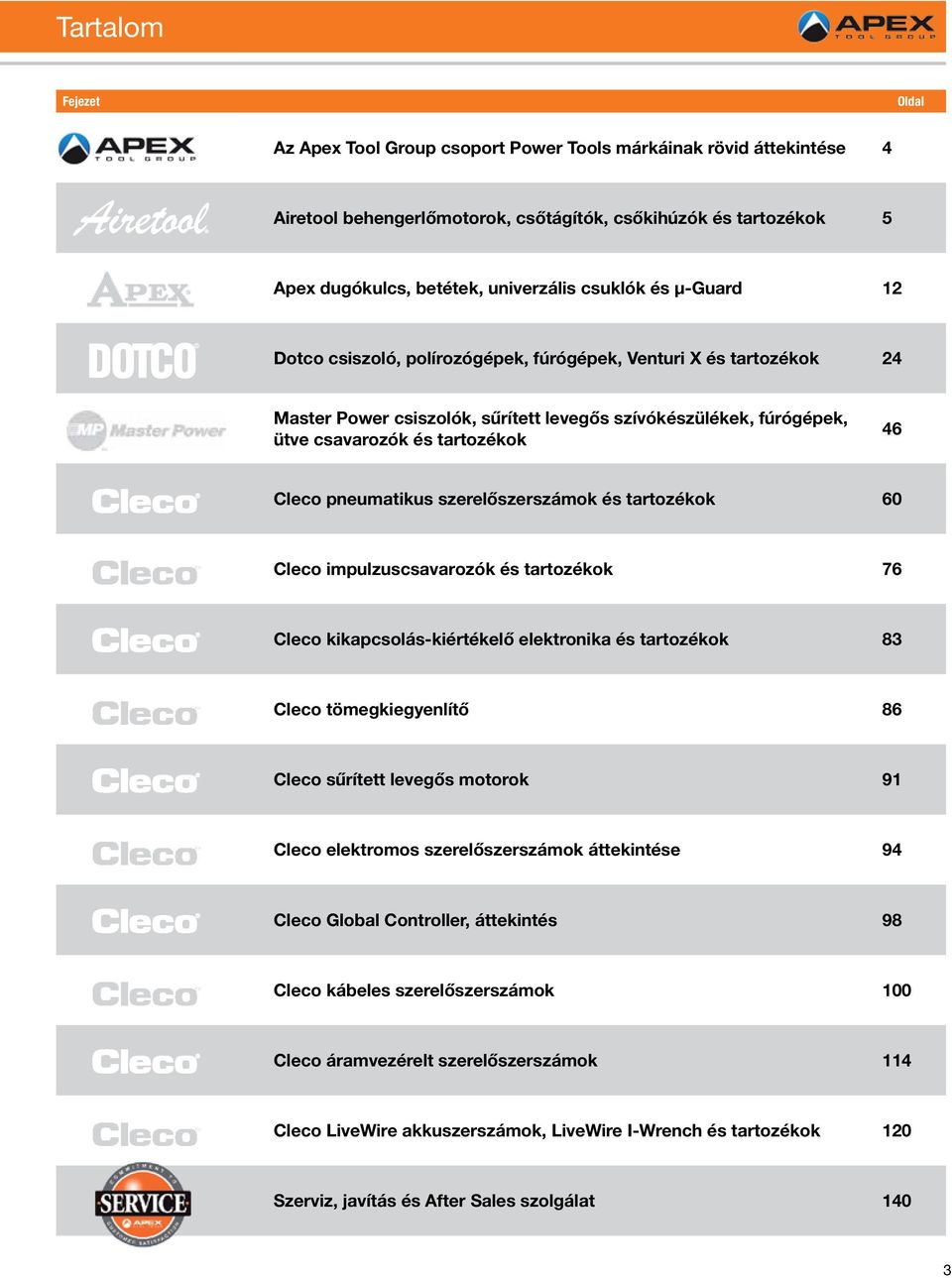 pneumatikus szerelőszerszámok és tartozékok 60 Cleco impulzuscsavarozók és tartozékok 76 Cleco kikapcsolás-kiértékelő elektronika és tartozékok 83 Cleco tömegkiegyenlítő 86 Cleco sűrített levegős