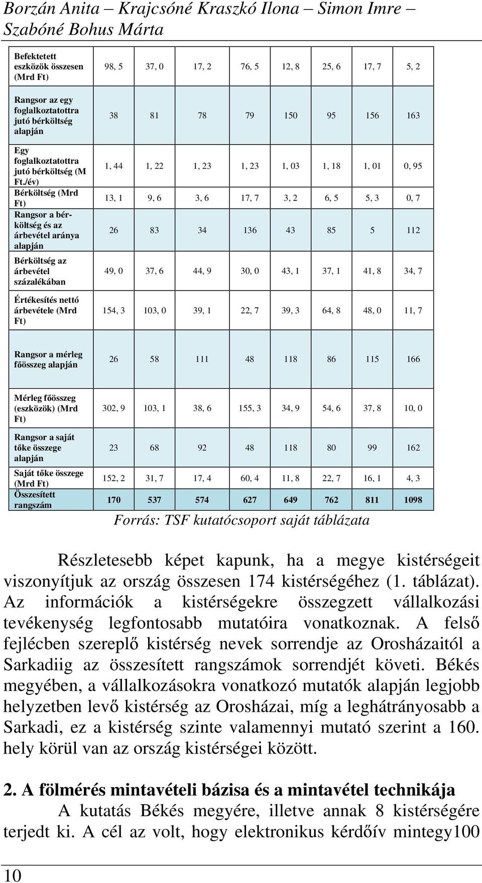 /év) Bérköltség (Mrd Ft) Rangsor a bérköltség és az árbevétel aránya alapján Bérköltség az árbevétel százalékában Értékesítés nettó árbevétele (Mrd Ft) 98, 5 37, 0 17, 2 76, 5 12, 8 25, 6 17, 7 5, 2