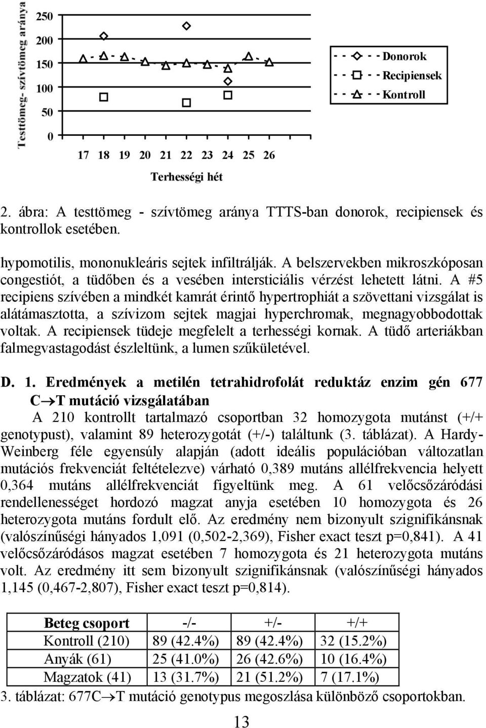 A #5 recipiens szívében a mindkét kamrát érintő hypertrophiát a szövettani vizsgálat is alátámasztotta, a szívizom sejtek magjai hyperchromak, megnagyobbodottak voltak.