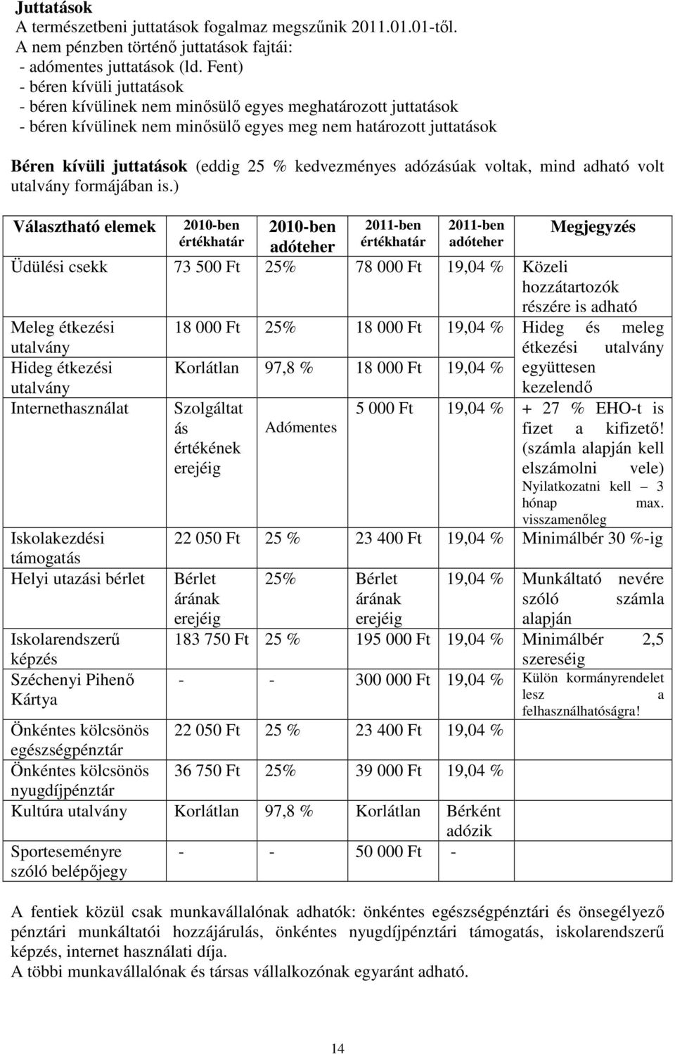 kedvezményes adózásúak voltak, mind adható volt utalvány formájában is.