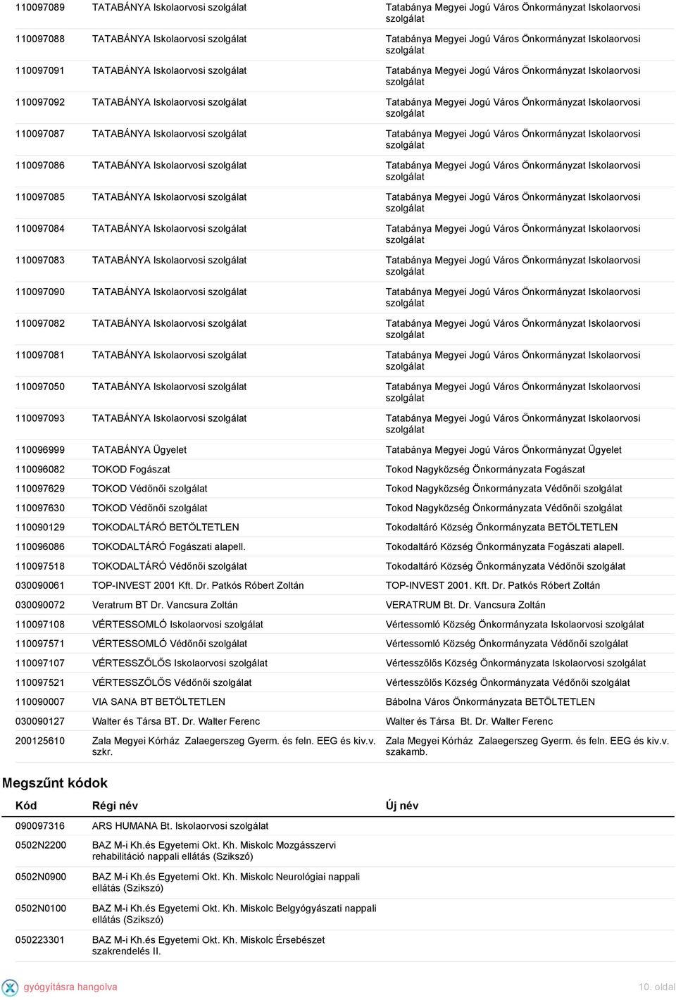 Megyei Jogú Város Önkormányzat Iskolaorvosi 110097086 TATABÁNYA Iskolaorvosi Tatabánya Megyei Jogú Város Önkormányzat Iskolaorvosi 110097085 TATABÁNYA Iskolaorvosi Tatabánya Megyei Jogú Város