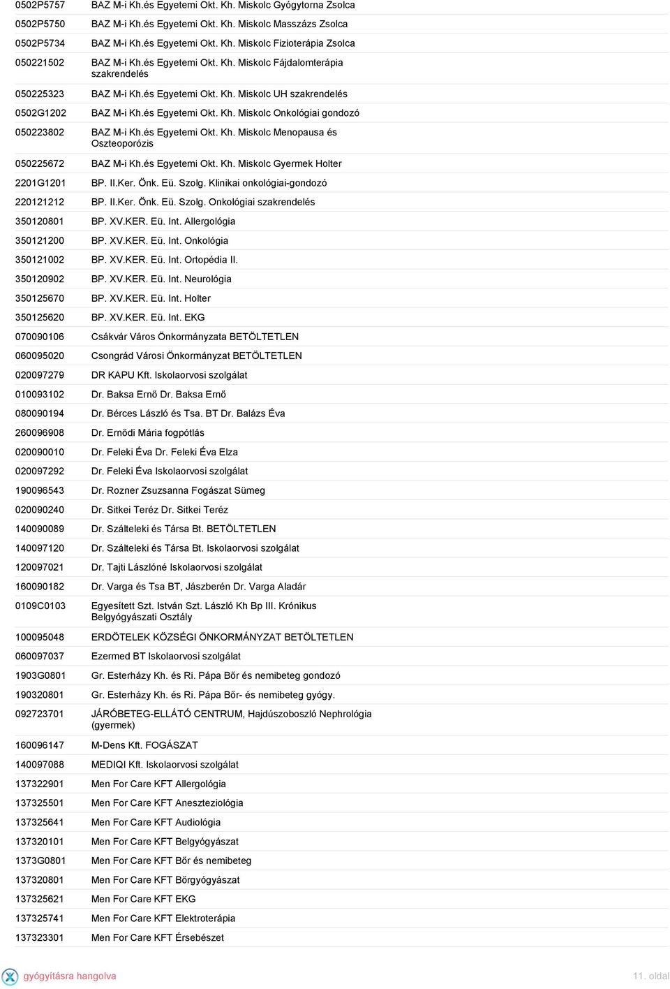 és Egyetemi Okt. Kh. Miskolc Menopausa és Oszteoporózis 050225672 BAZ M-i Kh.és Egyetemi Okt. Kh. Miskolc Gyermek Holter 2201G1201 BP. II.Ker. Önk. Eü. Szolg. Klinikai onkológiai-gondozó 220121212 BP.
