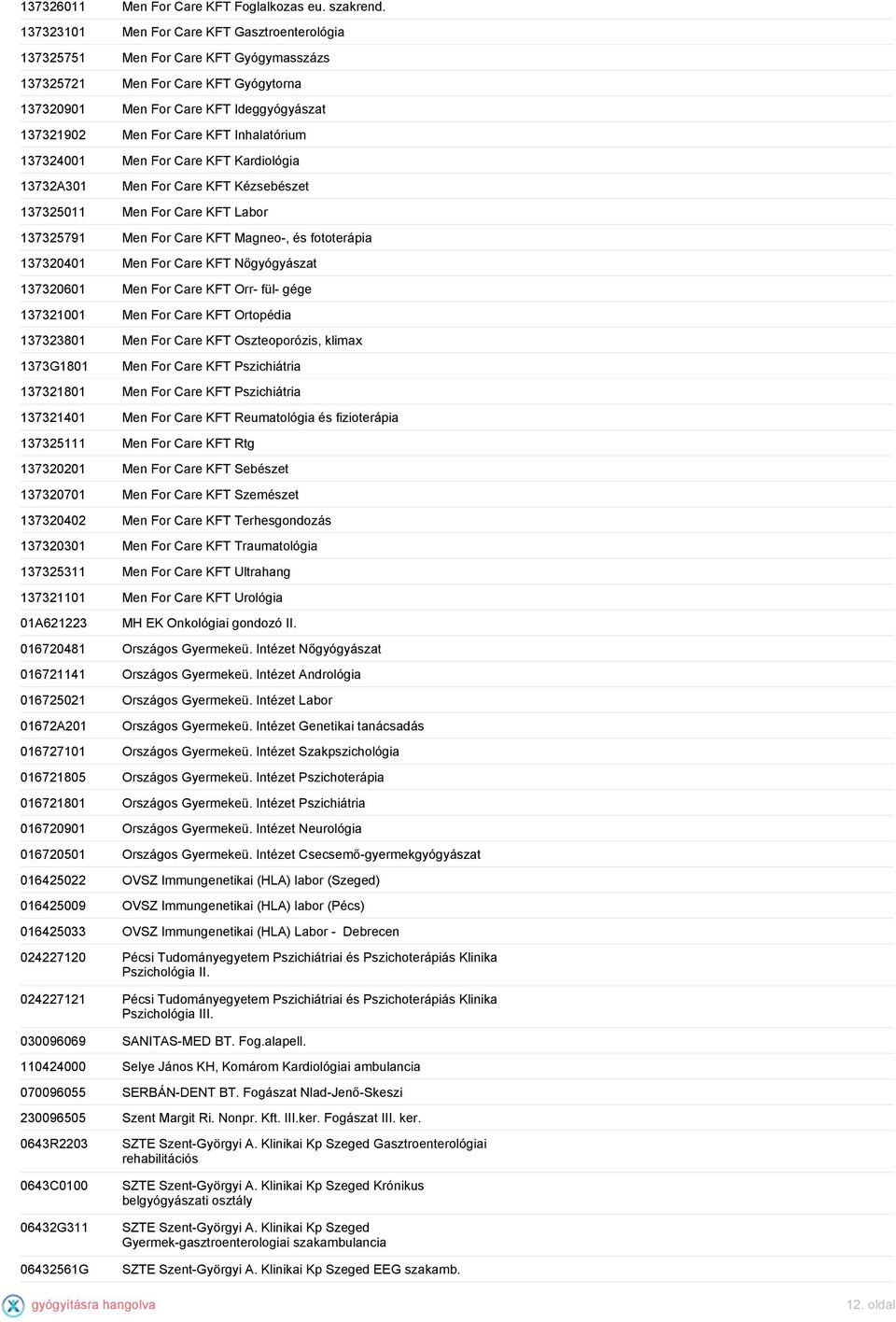 Inhalatórium 137324001 Men For Care KFT Kardiológia 13732A301 Men For Care KFT Kézsebészet 137325011 Men For Care KFT Labor 137325791 Men For Care KFT Magneo-, és fototerápia 137320401 Men For Care