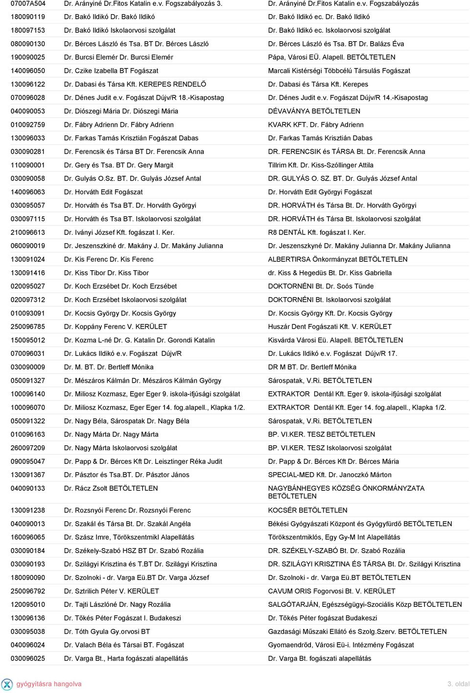 Burcsi Elemér Pápa, Városi EÜ. Alapell. BETÖLTETLEN 140096050 Dr. Czike Izabella BT Fogászat Marcali Kistérségi Többcélú Társulás Fogászat 130096122 Dr. Dabasi és Társa Kft. KEREPES RENDELŐ Dr.