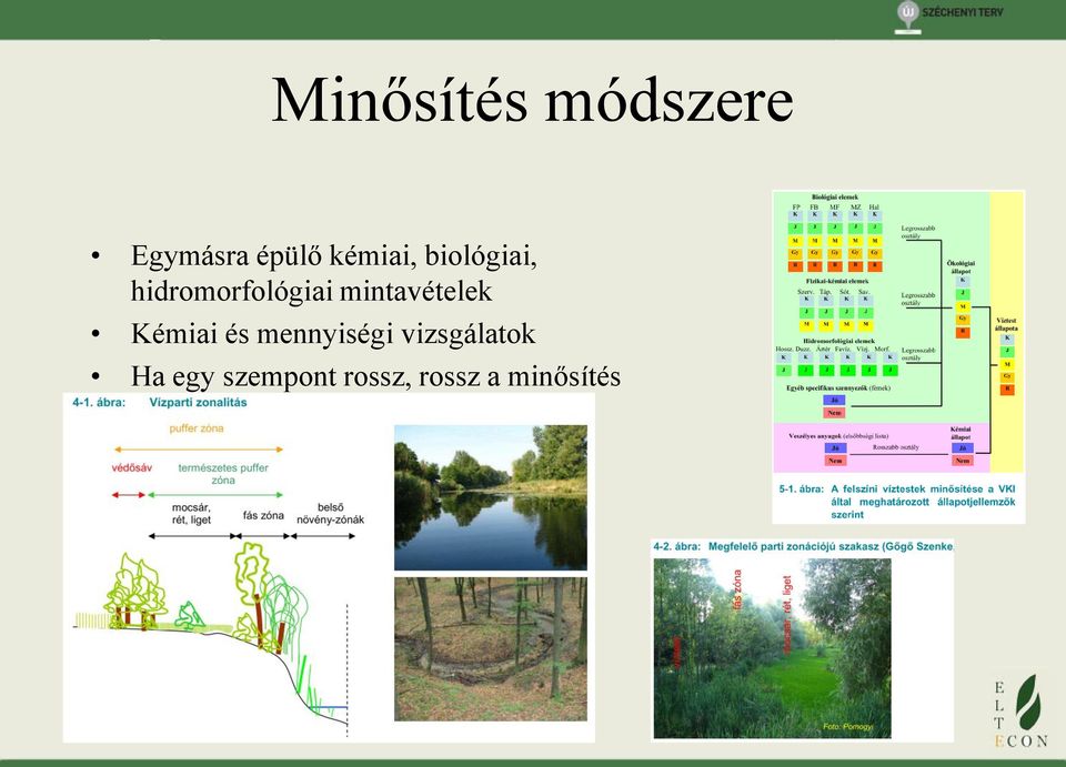 mintavételek Kémiai és mennyiségi