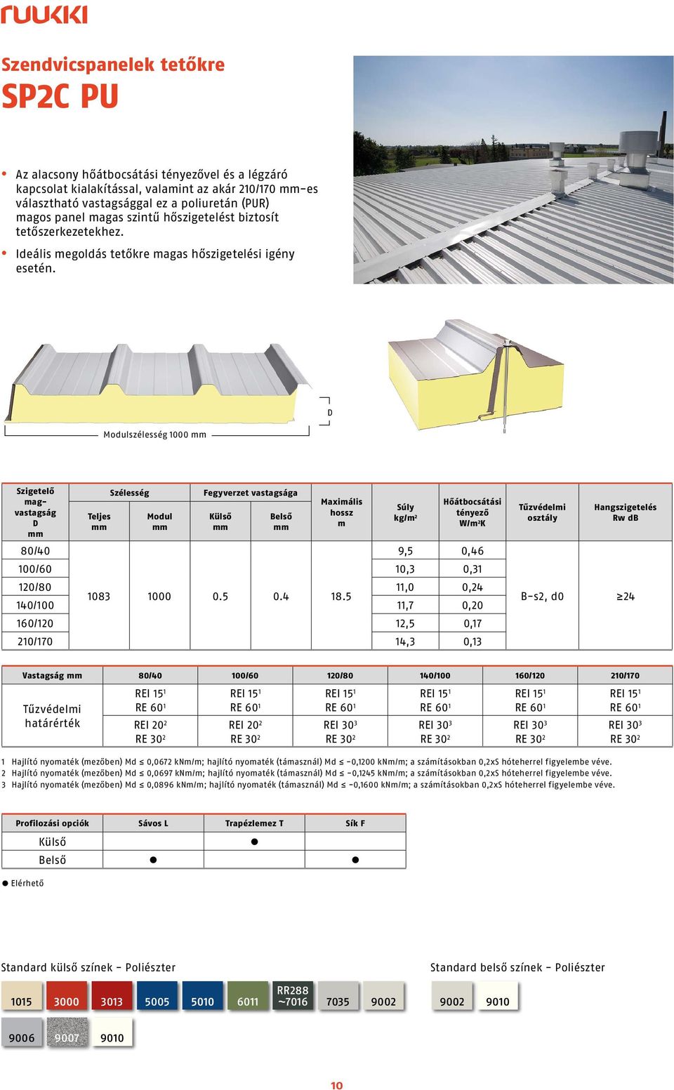 szélesség 1000 Szigetelő agvastagság 80/40 kg/ 2 9,5 0,46 100/60 10,3 0,31 120/80 11,0 0,24 1083 1000 0.5 0.4 18.