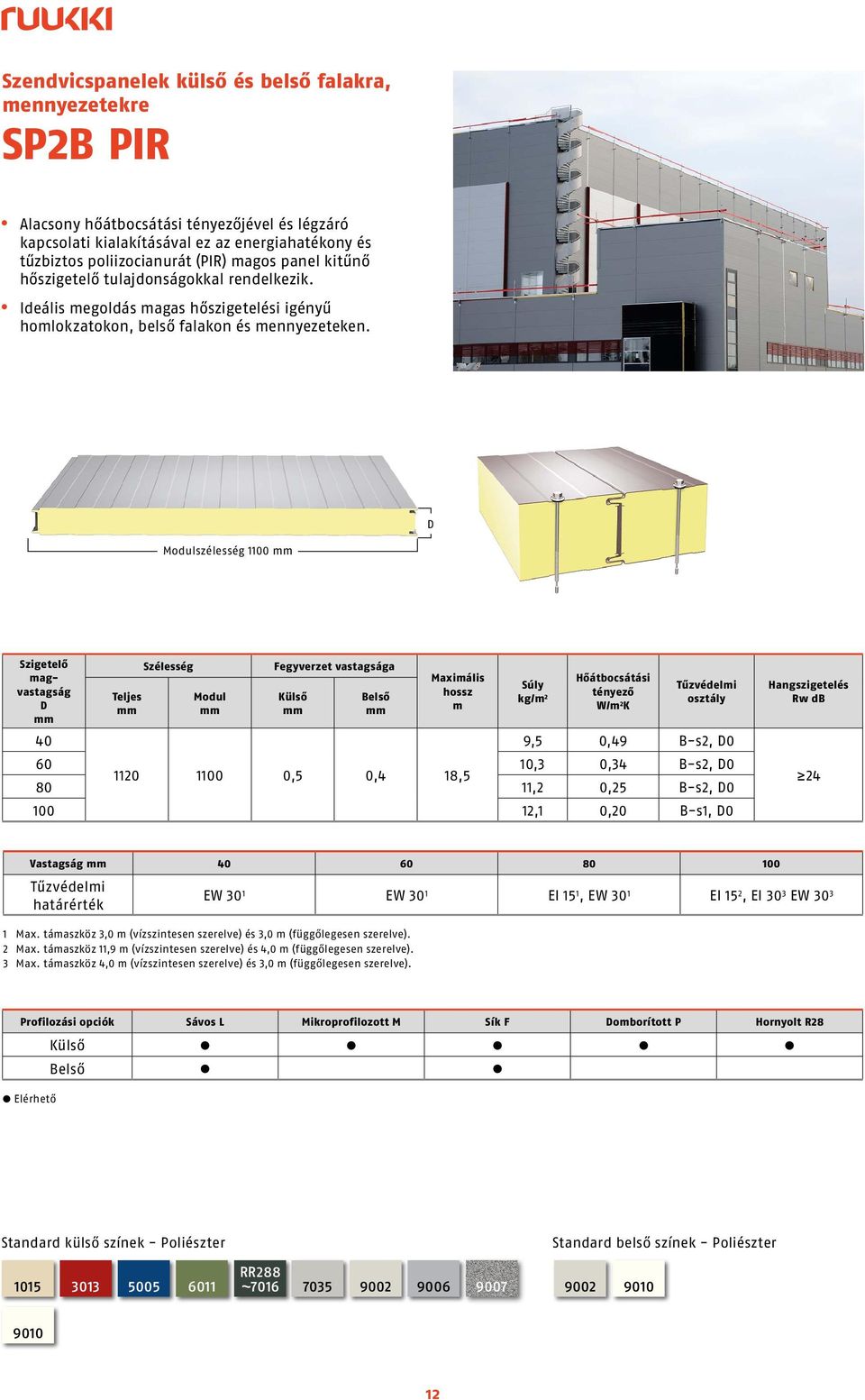 szélesség 1100 Szigetelő agvastagság 40 kg/ 2 9,5 0,49 B-s2, 0 60 10,3 0,34 B-s2, 0 1120 1100 0,5 0,4 18,5 80 11,2 0,25 B-s2, 0 100 12,1 0,20 B-s1, 0 24 Vastagság 40 60 80 100 EW 30 1 EW 30 1 EI 15