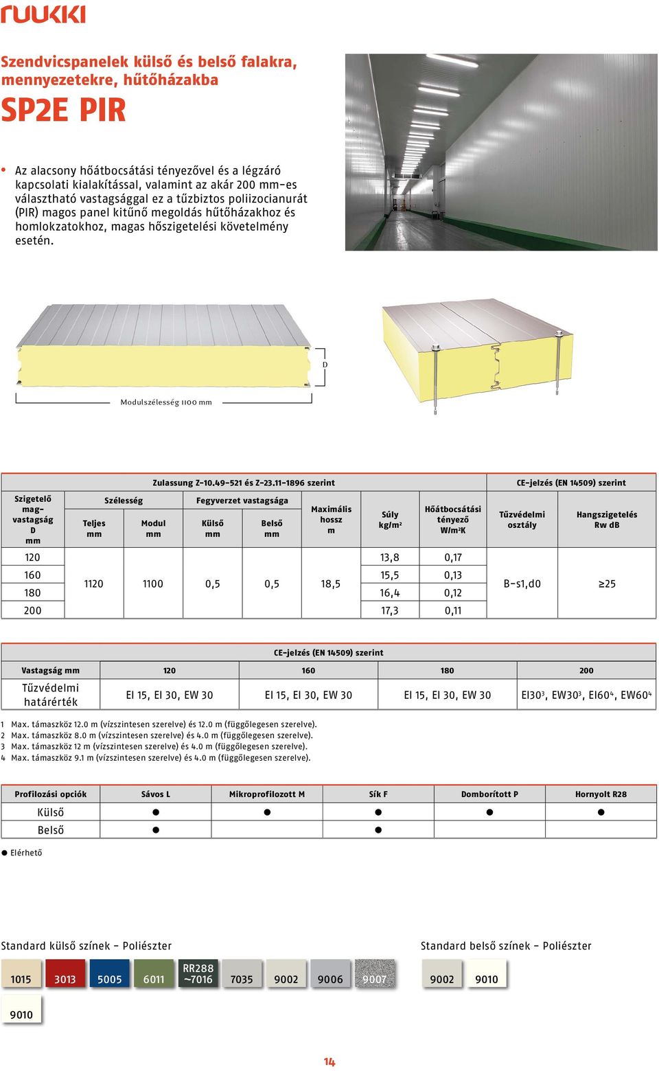 11-1896 szerint kg/ 2 13,8 0,17 160 15,5 0,13 1120 1100 0,5 0,5 18,5 180 16,4 0,12 200 17,3 0,11 CE-jelzés (EN 14509) szerint B-s1,d0 25 CE-jelzés (EN 14509) szerint Vastagság 120 160 180 200 EI 15,
