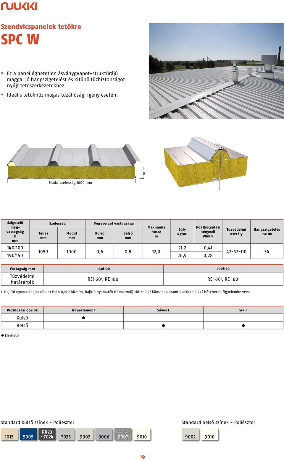 szélesség 1000 Szigetelő agvastagság 140/100 kg/ 2 21,2 0,41 1059 1000 0,6 0,5 12,0 190/150 26,9 0,28 A2-S2-0 34 Vastagság 140/100 190/150 REI 60 1, RE 180