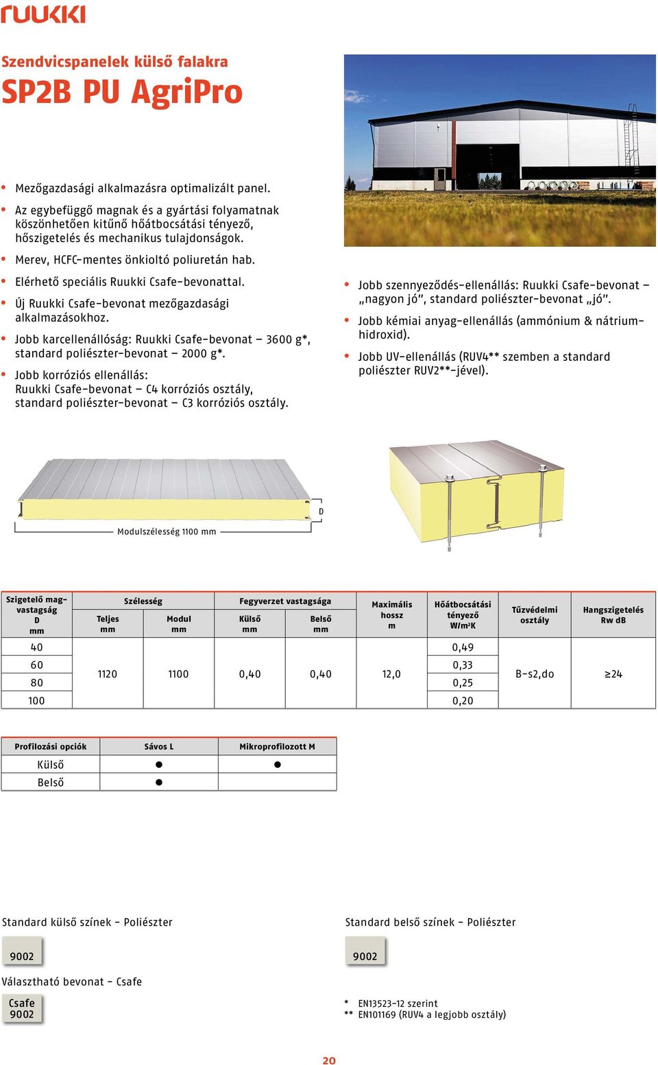 Elérhető speciális Ruukki Csafe-bevonattal. Új Ruukki Csafe-bevonat ezőgazdasági alkalazásokhoz. Jobb karcellenállóság: Ruukki Csafe-bevonat 3600 g*, standard poliészter-bevonat 2000 g*.