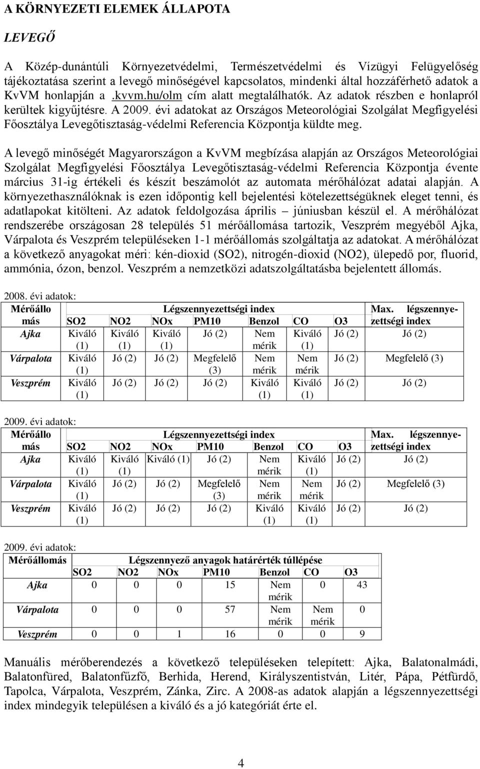 évi adatokat az Országos Meteorológiai Szolgálat Megfigyelési Főosztálya Levegőtisztaság-védelmi Referencia Központja küldte meg.