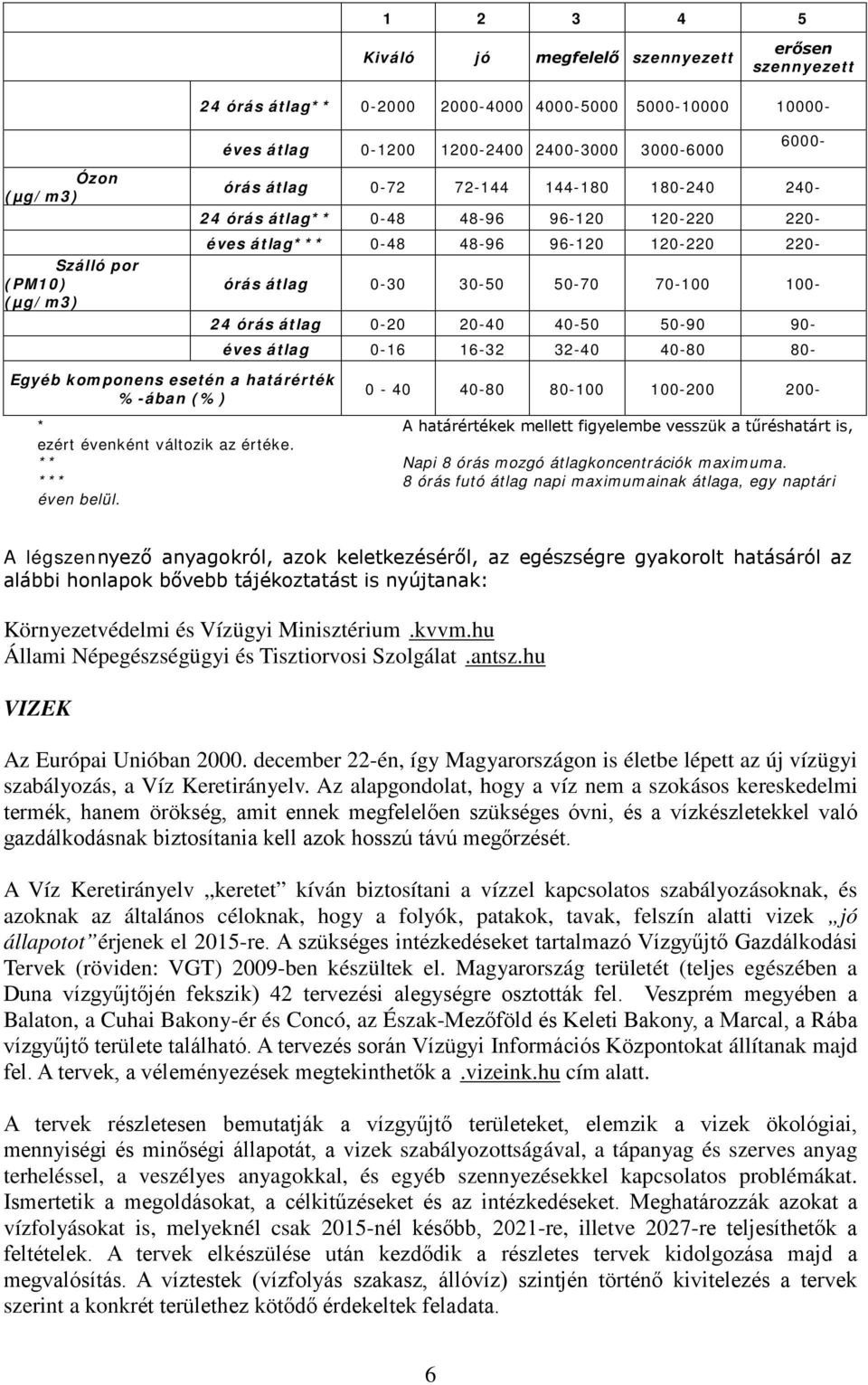 átlag 0-20 20-40 40-50 50-90 90- éves átlag 0-16 16-32 32-40 40-80 80- Egyéb komponens esetén a határérték %-ában (%) 0-40 40-80 80-100 100-200 200- * A határértékek mellett figyelembe vesszük a