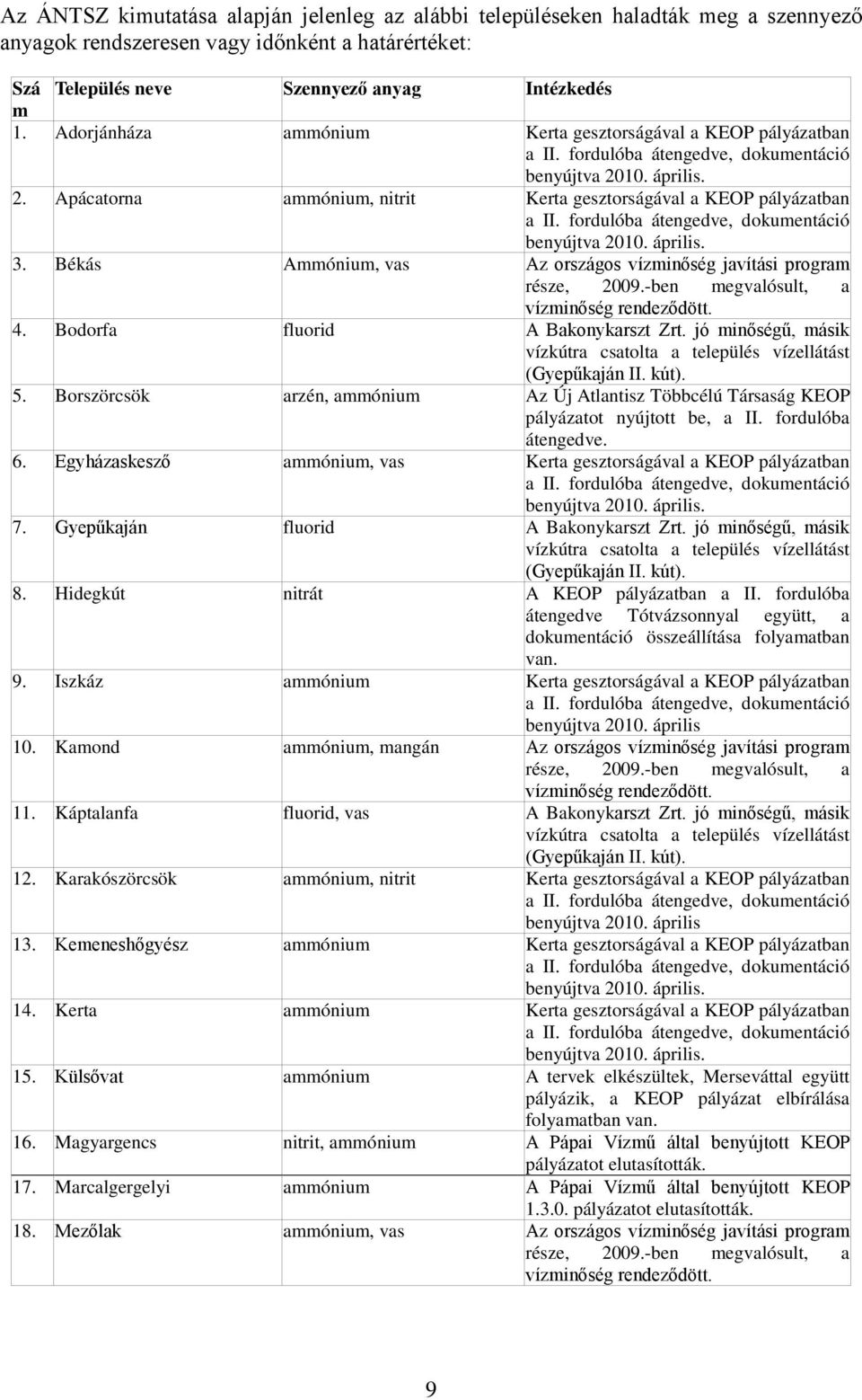 fordulóba átengedve, dokumentáció benyújtva 2010. április. 3. Békás Ammónium, vas Az országos vízminőség javítási program része, 2009.-ben megvalósult, a vízminőség rendeződött. 4.