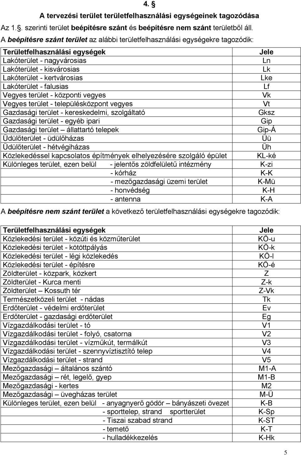 kertvárosias Lke Lakóterület - falusias Lf Vegyes terület - központi vegyes Vk Vegyes terület - településközpont vegyes Vt Gazdasági terület - kereskedelmi, szolgáltató Gksz Gazdasági terület - egyéb