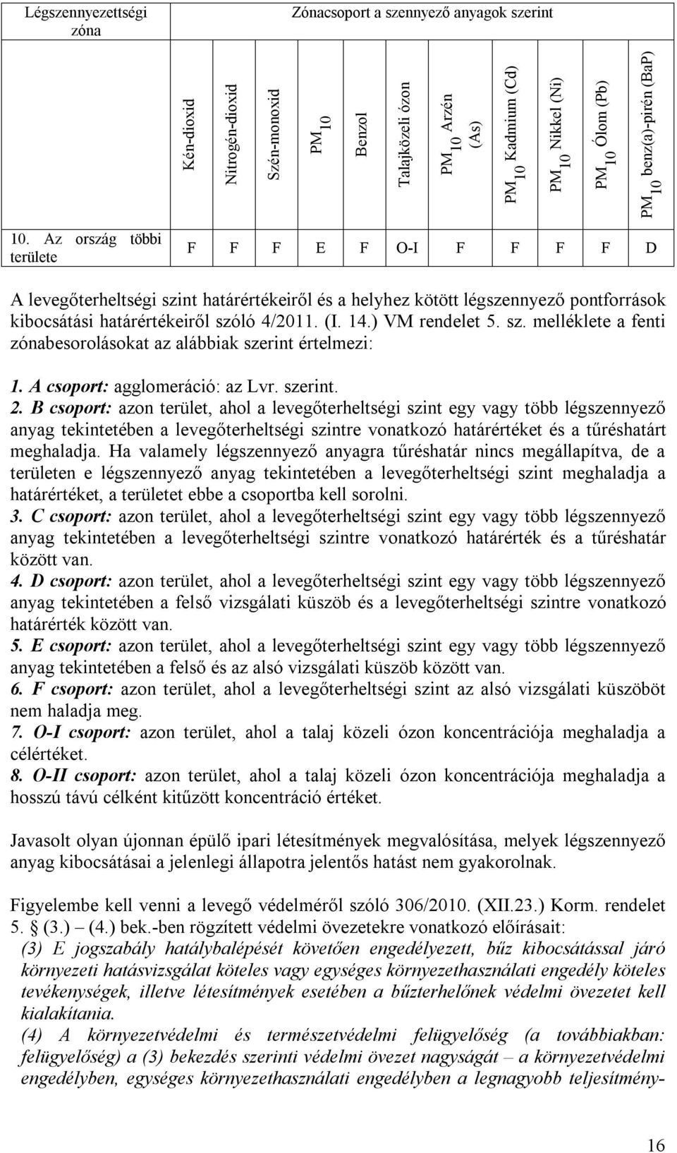 Az ország többi területe F F F E F O-I F F F F D A levegőterheltségi szint határértékeiről és a helyhez kötött légszennyező pontforrások kibocsátási határértékeiről szóló 4/2011. (I. 14.