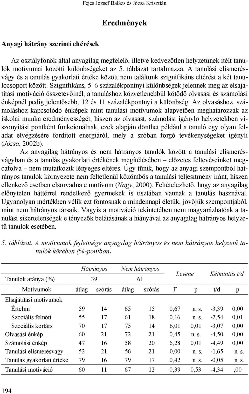 Szignifikáns, 5 6 százalékpontnyi különbségek jelennek meg az elsajátítási motiváció összetevőinél, a tanuláshoz közvetlenebbül kötődő olvasási és számolási énképnél pedig jelentősebb, 12 és 11